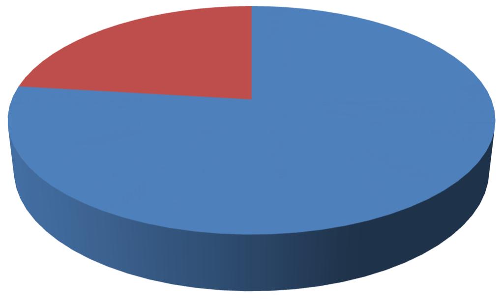 9. Jak často navštěvujete přednášky? Návštěvnost přednášek 3; 23% 10; 77% pravidelně nepravidelně vůbec 10.