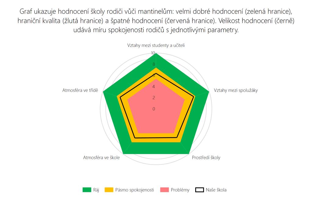 kriticky málo jen minimálně spíše ne spíše ano velmi dobře maximálně dobře kriticky