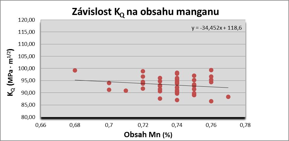 Obr. 26.