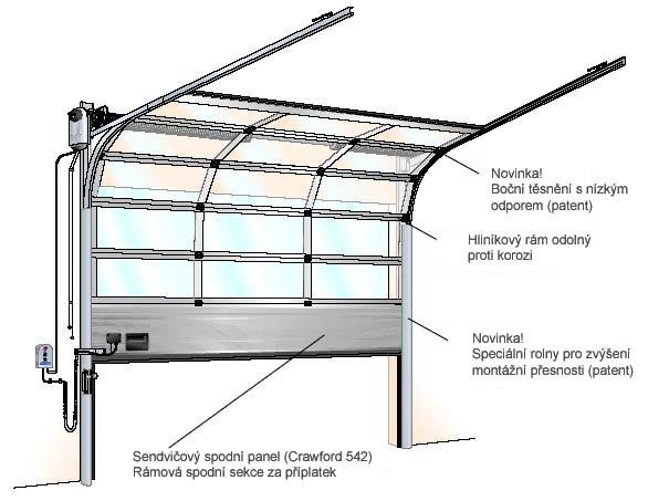 Výplň tvoří prosklení akrylem (jednoduché nebo dvojité) nebo tvrzeným sklem. Toto, společně s několika možnostmi pohonu vrat crawford 242 řeší prakticky každý požadavek zákazníka.
