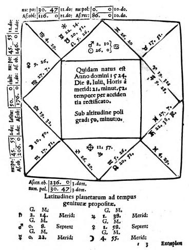 Cyprián Karásek Lvovický ze Lvovic (Cyprianus Leovitius a Leovitia) II. V předchozí části jsem uvedl horoskop Cypriána Karáska, tak jak ho sám spočítal. Je to horoskop ze dne 8.7.