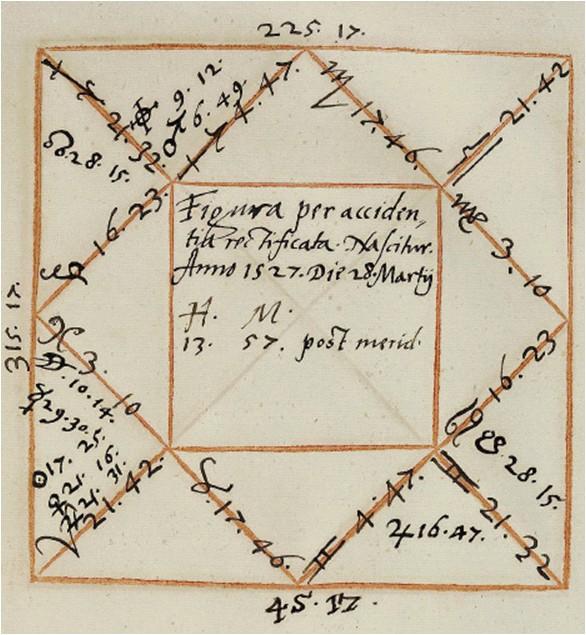 Další příklad rektifikace: Je to horoskop mezi výše uvedenými druhý, ze dne 28. března 1527., atd.