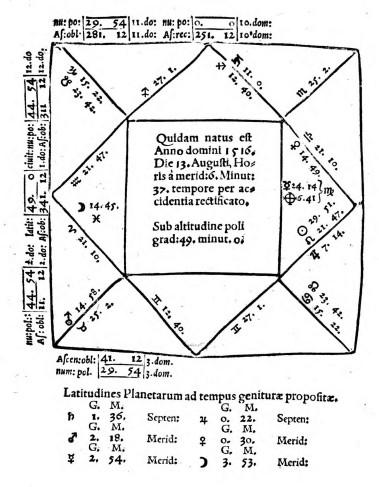 Hieronymus Wolf. Hieronymus Wolf ve svém životopisu uvádí, že se narodil mezi 6 a 7 hodinou po poledni. To vedlo Karáska k rektifikaci horoskopu. Existuje několik variant.