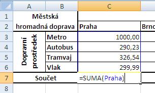 Obr. 6 Použití definovaného názvu ve vzorci Nyní jste si nadefinovali název Praha. Ukážeme si tedy, jak takový název používat.