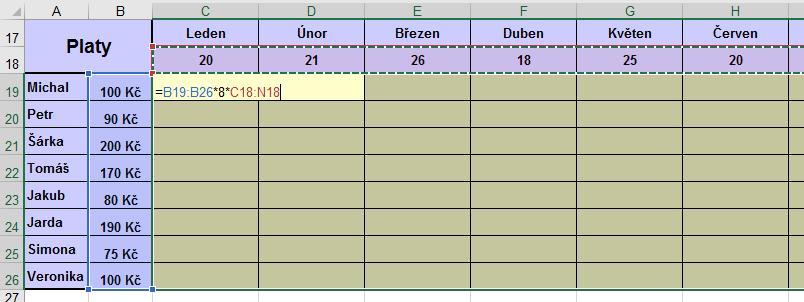 Řešení: 1. Označíme všechny žluté buňky (pravoúhlá oblast, do které chceme vypočítat platy). 2. Napíšeme rovná se (znak = ). 3. Označíme buňky B19 až B26 (sloupec hodinových mezd). 4.