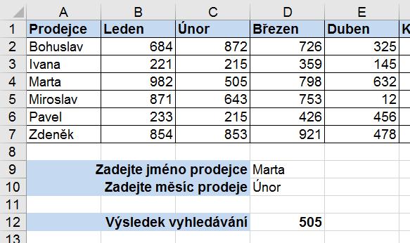 Obr. 47 Křížová tabulka Vzorec pro výpočet buňky D12 bude následující: =INDEX(B2:M7;POZVYHLEDAT(D9;A2:A7;0);POZVYHLEDAT(D10;B1:M1;0)) Nyní jsme tedy ve funkci INDEX využili jak indexu řádku, tak