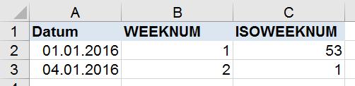 WEEKNUM Účel funkce WEEKNUM: Funkce WEEKNUM zjistí ze zadaného kalendářního data číslo týdne v roce. Syntaxe funkce WEEKNUM: Popis jednotlivých argumentů funkce WEEKNUM: Stejné jako u funkce DENTÝDNE.