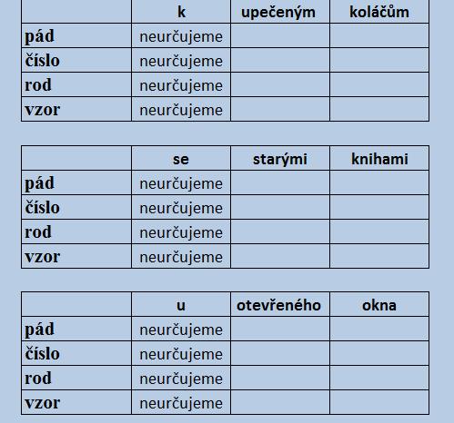 U slovesných mluvnických kategorií asi největší problém představuje určení slovesného způsobu, a to nejen u žáků se specifickými