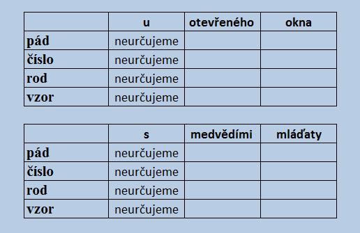 Zároveň získávají povědomí o způsobu podmiňovacím, u kterého lze určit pouze čas přítomný a minulý.