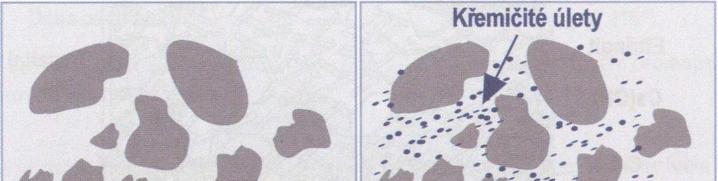 se přistoupilo k výrobě zahuštěné formy. Sypná hmotnost v granulované formě je kolem 500 kg/m 3. Jejich výhodou je jednodušší manipulace a skladovatelnost.