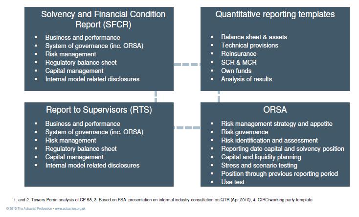 Externí komunikace - Příloha účetní závěrky - SFCR report (Solvency and