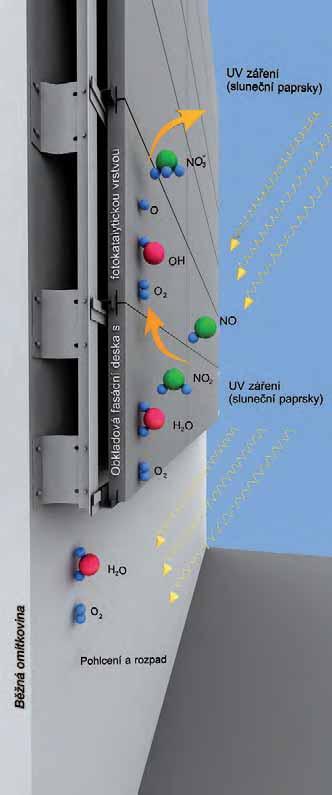 OBKLADOVÝ FASÁDNÍ SYSTÉM VZOROVÉ SYSTÉMY Nový systém vibrolisovaných obkladových fasádních desek s fotokatalytickými vlastnostmi.