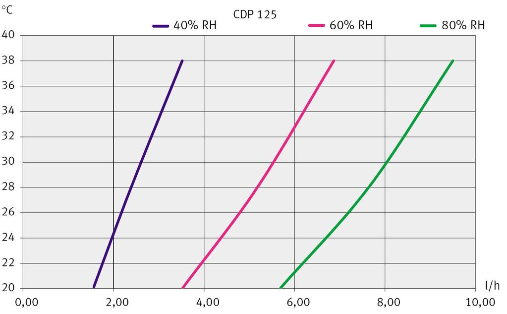 CDP 75,