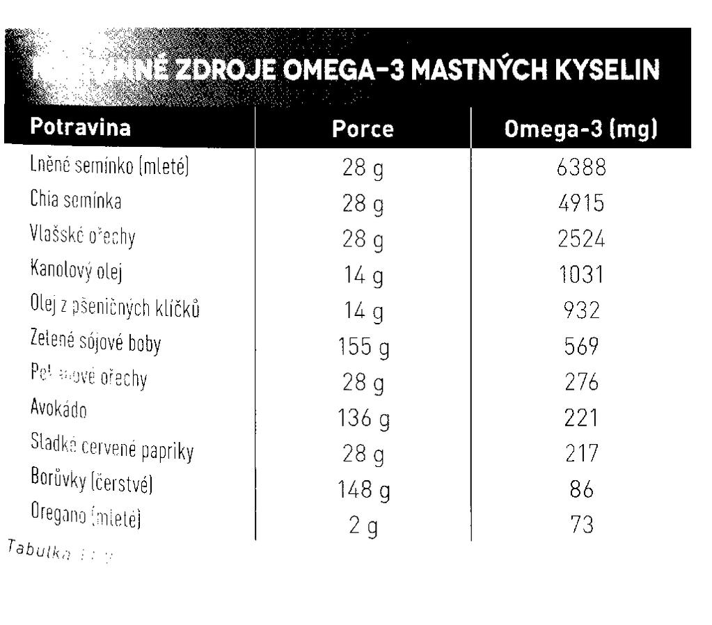 ČISTÉ ZDROJE -3 MK Převzato z knihy