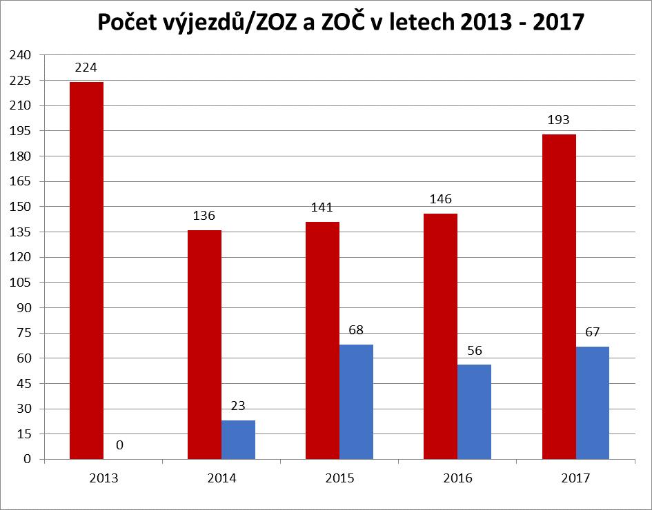 Příloha č. 2.