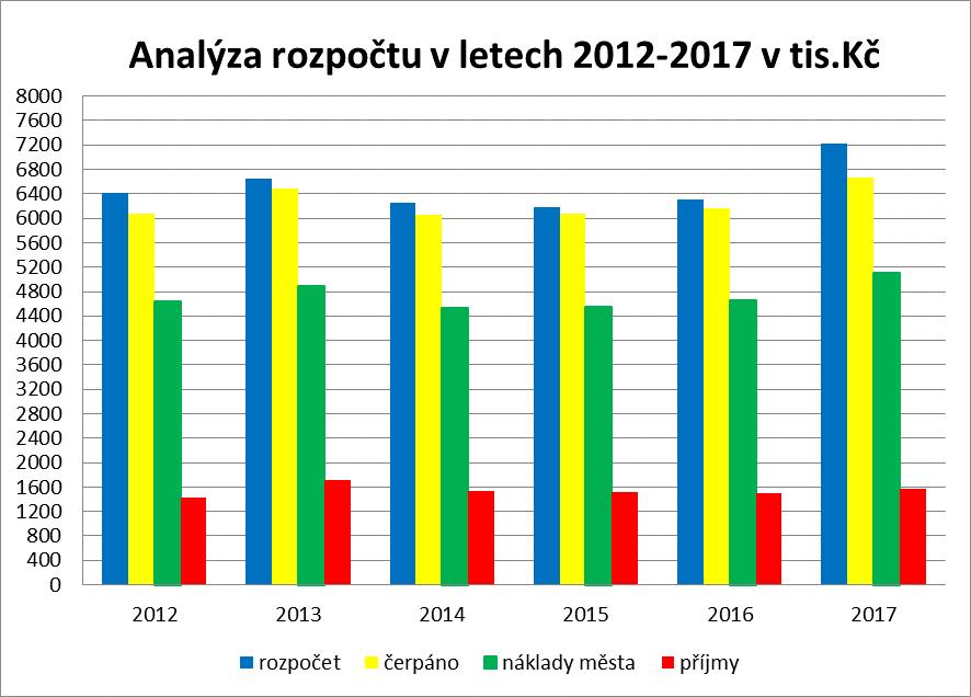 Příloha č. 14.