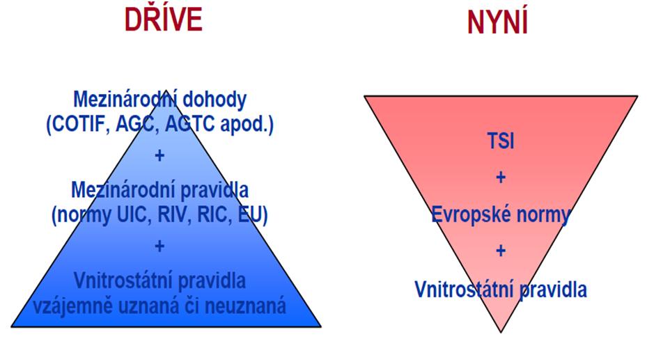 Splečenství ddělena mřem, d) v případě každéh prjektu bnvy, rzšíření neb mdernizace stávajícíh subsystému, jestliže by uplatnění těcht TSI hrzil hspdářsku živtaschpnst