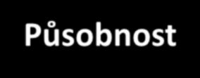 Působnost Distribuce (= poskytování a zprostředkování pojištění) Nabízení možnosti sjednat, změnit nebo ukončit pojištění Předkládání návrhů, poskytování doporučení a další přípravné práce Sjednání