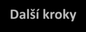 Změnový zákon Novela živnostenského zákona Činnost samostatných likvidátorů se stává živností volnou Novela zákona o správních poplatcích Samostatný zprostředkovatel Udělení 10 000 Kč, prodloužení 5