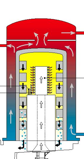 Konstrukce výměníku Arena 30 C TUV Výstup ÚT Těleso výměníku Hořák Zapalovací a ionizační elektrody Vstup ÚT Tepelný výměník kondenzačního kotle ARENA je tvořen monoblokem vyrobeným ze slitiny