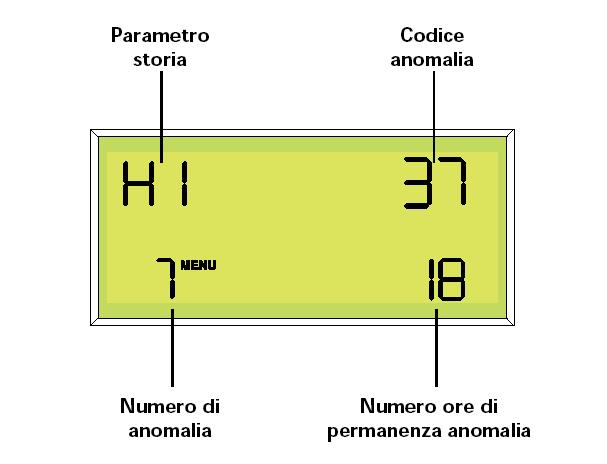Paměť kotle Současným stlačením tlačítek M a - na 5 sec se na displeji zobrazí přehled provozních parametrů, které si kotel uchovává v paměti.(h 1). Kotel si pamatuje max.