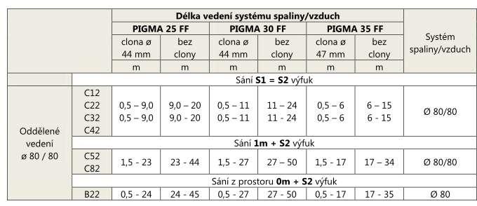 systému spaliny / vzduch.