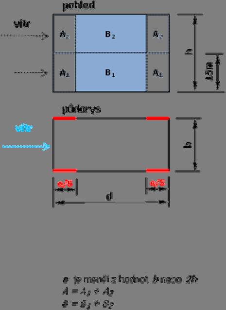 Stanovení okrajové a vnitřní oblasti plochy na povrchu pláště budovy pro výpočet zatížení větrem ve zjednodušeném návrhu dle ČSN 73 2902 Při zjednodušeném návrhu se účinky zatížení