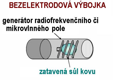 Atomová ABSORPČNÍ spektrometrie ATOMOVÁ ABSORPČNÍ spektrometrie - ZDROJ ZÁŘENÍ -