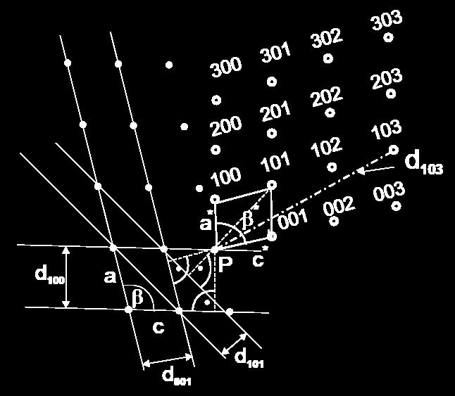 Základy teorie difrakce rtg. paprsků Konstrukce reciproké mříže 1. Provedeme konstrukci normály u každé roviny v souboru (h k l). 2.
