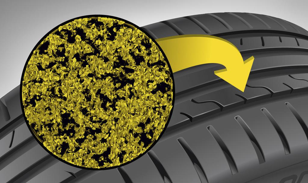 znamenají nižší hluk Výhody Konstrukce šetřící palivo erodynamický tvar a nízkoteplotní složení pneumatiky Sport luresponse snižuje valivý odpor o 30 % v porovnání s jejím předchůdcem.