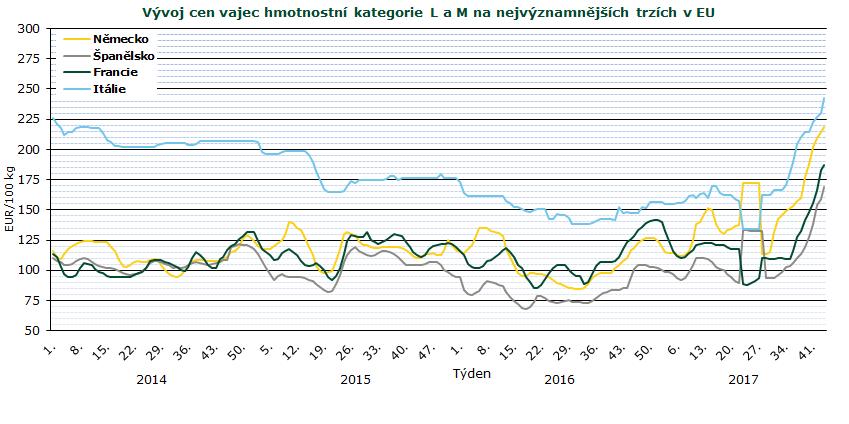 AKTUALITY Pramen: Evropská komise Welfare není zadarmo Se vstupem České republiky do Evropské unie a převzetím zásad společné zemědělské politiky se domácí sektor chovu drůbeže musel podřídit novým