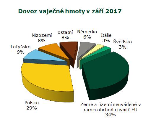 INFORMACE ZE ZAHRANIČNÍCH TRHŮ Poznámka: Země a území neuváděné v rámci obchodu uvnitř EU není uvedena země původu Pramen: ČSÚ Informace ze zahraničních trhů Slovensko Průměrné ceny výrobců