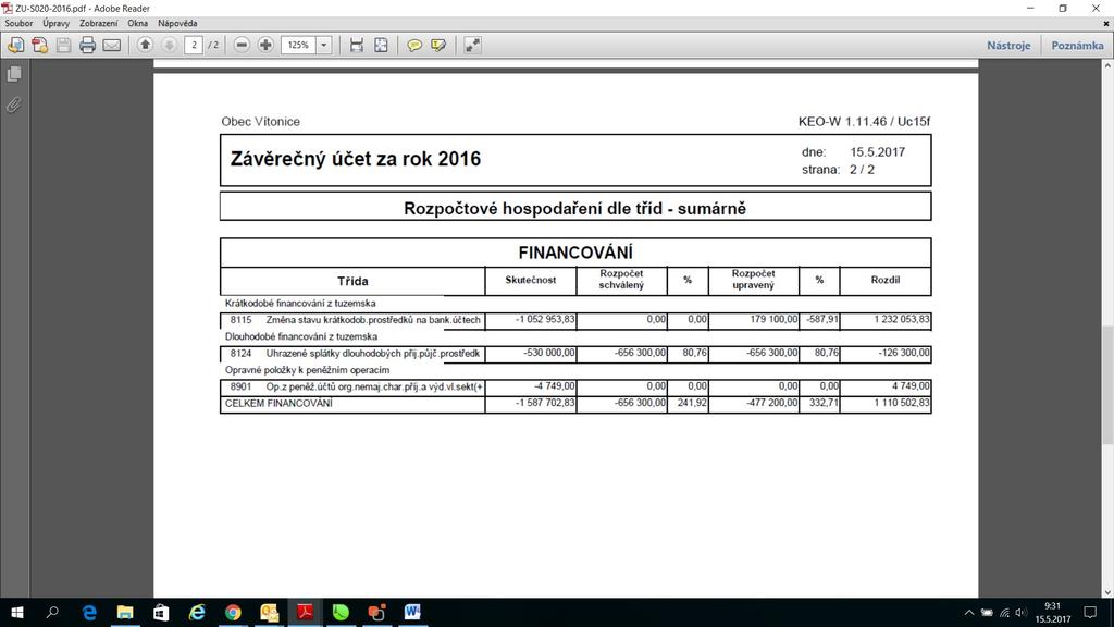 Údaje o plnění rozpočtu příjmů, výdajů a o dalších finančních operacích v plném členění podle rozpočtové skladby jsou obsaženy v příloze č.