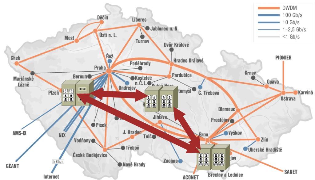 Služby z oblasti ukládání dat Infrastruktura datových