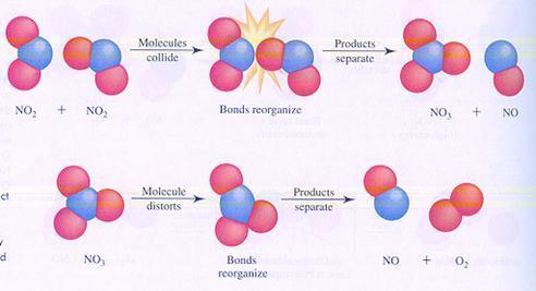 Bimolekulární