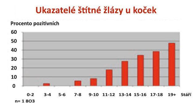 Strana 5 ze 7 spoustu dalších orgánových systémů jako je kardiovaskulární systém, imunitní systém, játra atd., a měli bychom ji proto zavčas rozpoznat. kortikosteroidy indukované frakci ALP.