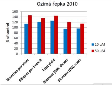 Chemická