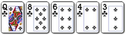 Čtveřice (Čtveřice (Four of a Kind)): Jedná se o čtveřici karet jedné hodnoty a jedna doplňková karta neboli kicker. V případě rovnosti kombinací: Vyšší hodnota čtveřice karet vyhrává.
