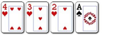 Kombinace u hry Badugi se skládají ze čtyř karet místo obvyklých pěti. Z tohoto důvodu tedy není možné sestavit postupku z pěti karet.