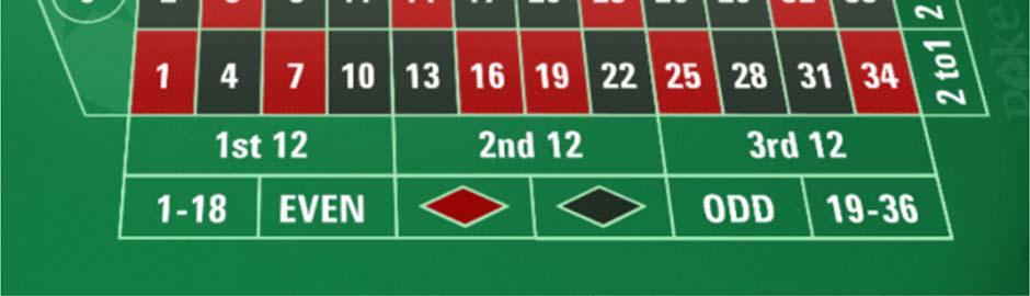 Navíc jsou zde skupiny sázek, které pokrývají 7 až 17 čísel rozmístěných v různých částech kola. Tyto sázky může účastník hazardní hry umístit jediným snadným kliknutím na tzv.