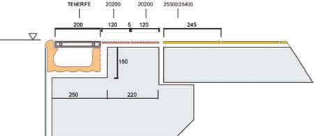 TENERIFE Přelivné hrany M12,5x25 cm - N5510-1500 48 N5510-3500 51 N5510-9150 51 N5510-7500 58