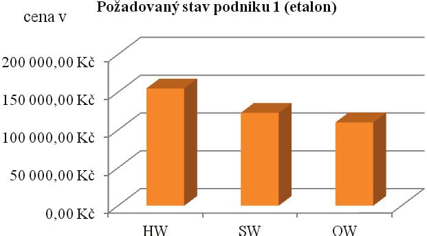 4.2 Charakteristika podniku 2 (žadatele) Podnik 2 je v celé disertační práci chápán jako síť jednotlivých podnikatelských subjektů tj.