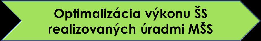 Optimalizácia výkonu