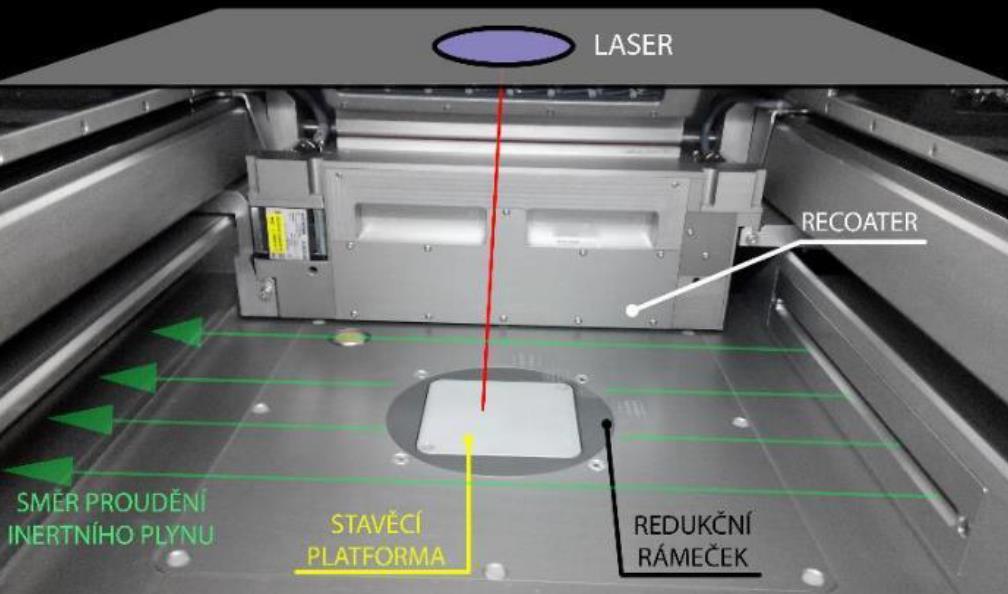 MATERIÁL A METODY Hlavní částí zařízení je stavěcí komora, ve které celý proces SLM probíhá. V horní části stavěcí komory je okno, kterým je přiveden do komory laser.