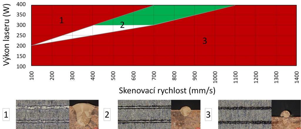 VÝSLEDKY Obr. 5-3 Procesní mapa slitiny Cu7.2Ni1.