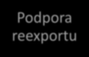 Podpora