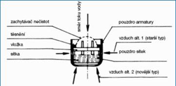 podmínek pro použití zařizovacího předmětu - využití