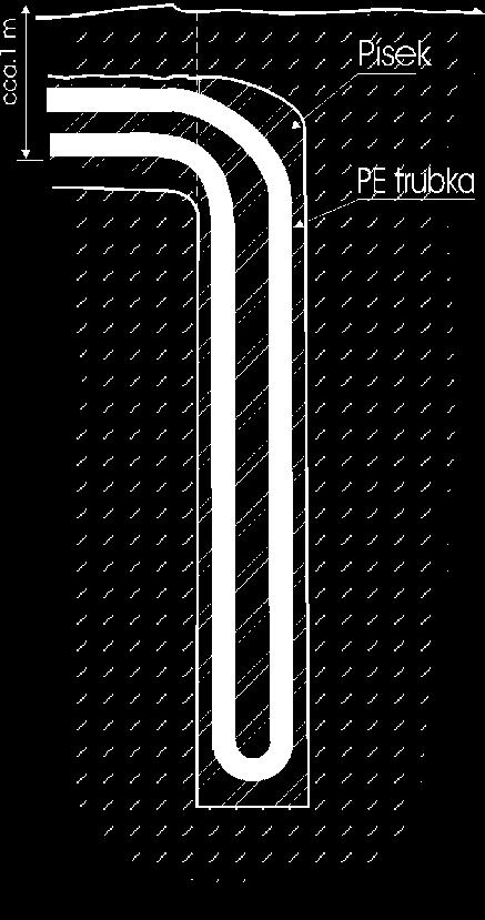 Suché vrty pro tepelná čerpadla Hloubky 50-120 m Průměr 120 150 mm HDPE 40 x