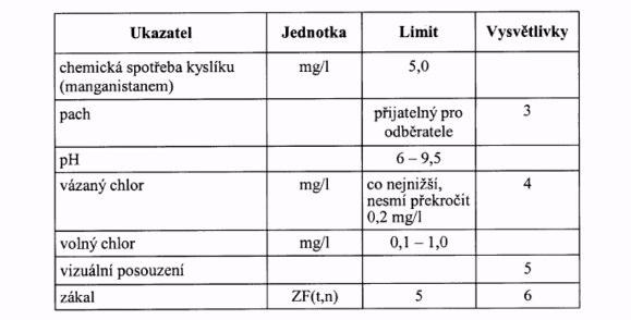 ml 11 2 vysvětlivky : KTJ kolonie tvořící jednotka 2 vyšetření na přítomnost legionely