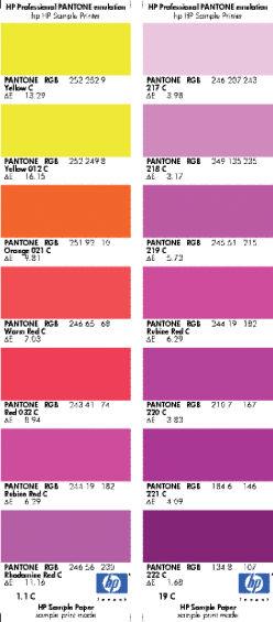 Chcete-li vytisknout vzorník, vyberte v integrovaném webovém serveru kartu Main (Hlavní) a možnost HP Professional PANTONE Emulation (Profesionální emulace PANTONE pro HP).